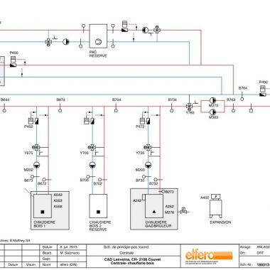 Fernwärmezentrale, Couvet
